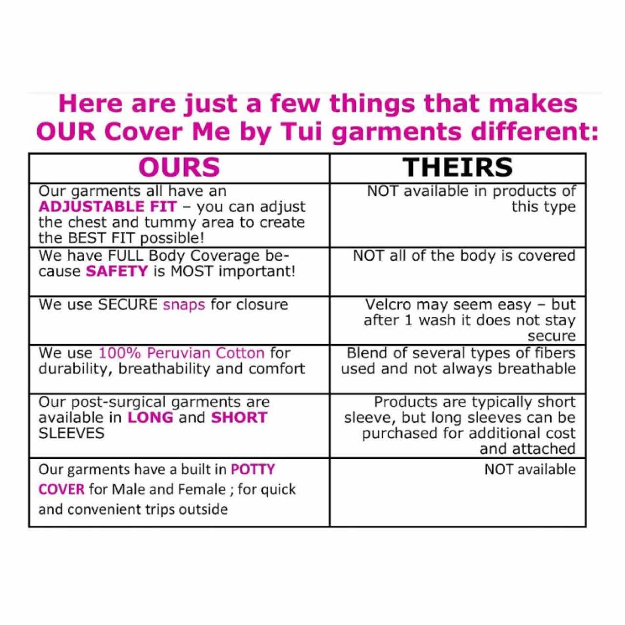 A chart outlining the benefits of the Cover Me by Tui Cat Cone Alternative
